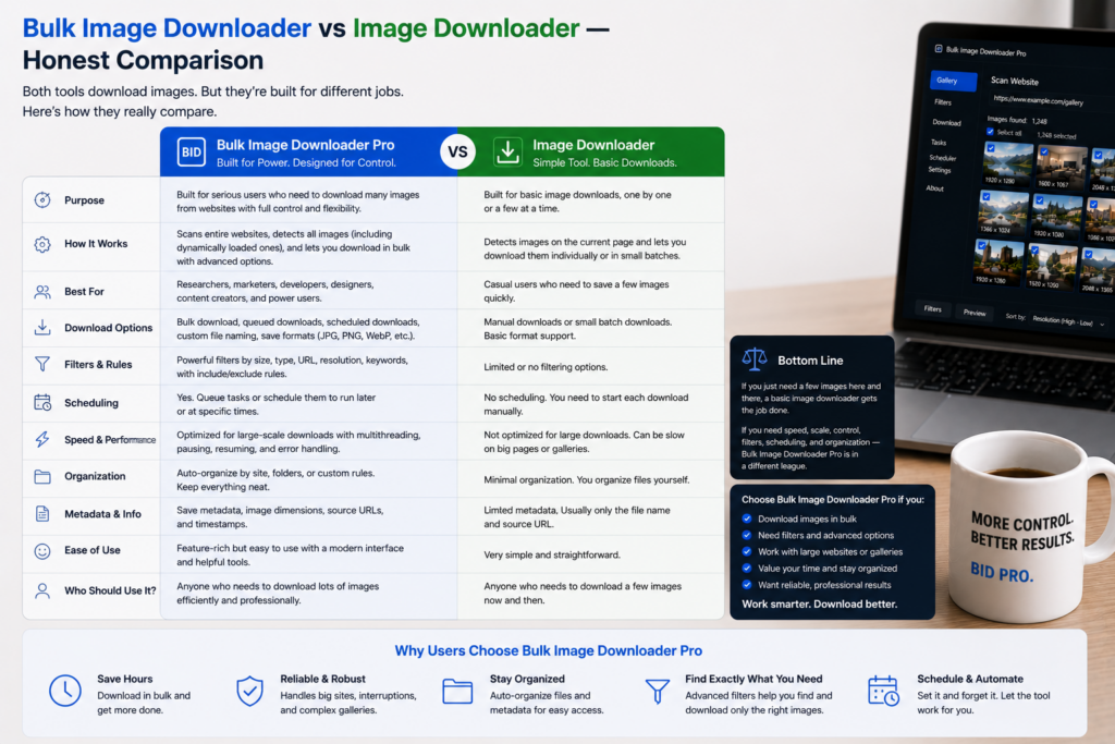 Bulk Image Downloader vs Image Downloader — Honest Comparison