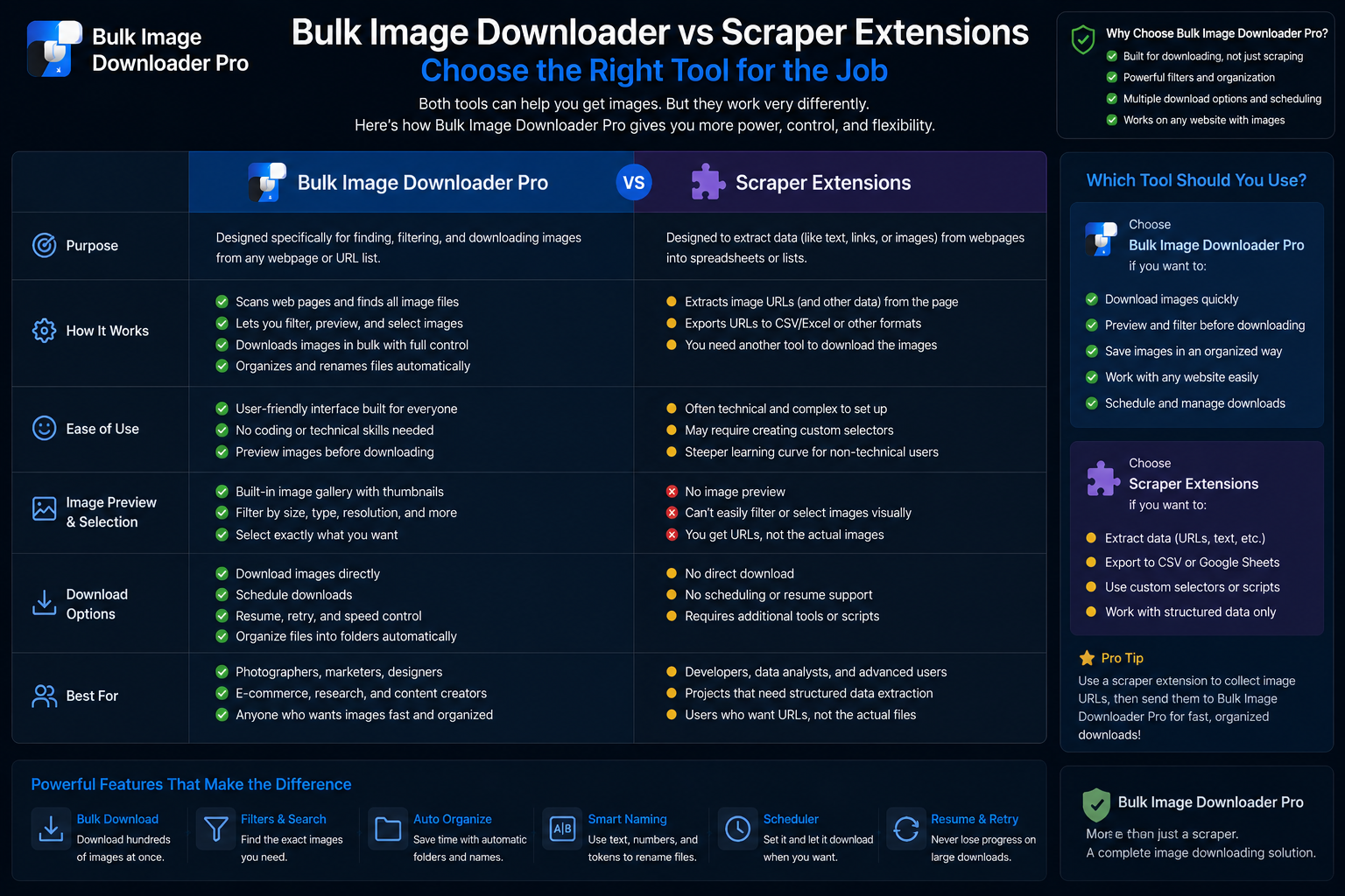 Bulk Image Downloader vs Scraper Extensions — Bulk Image Downloader From URL List