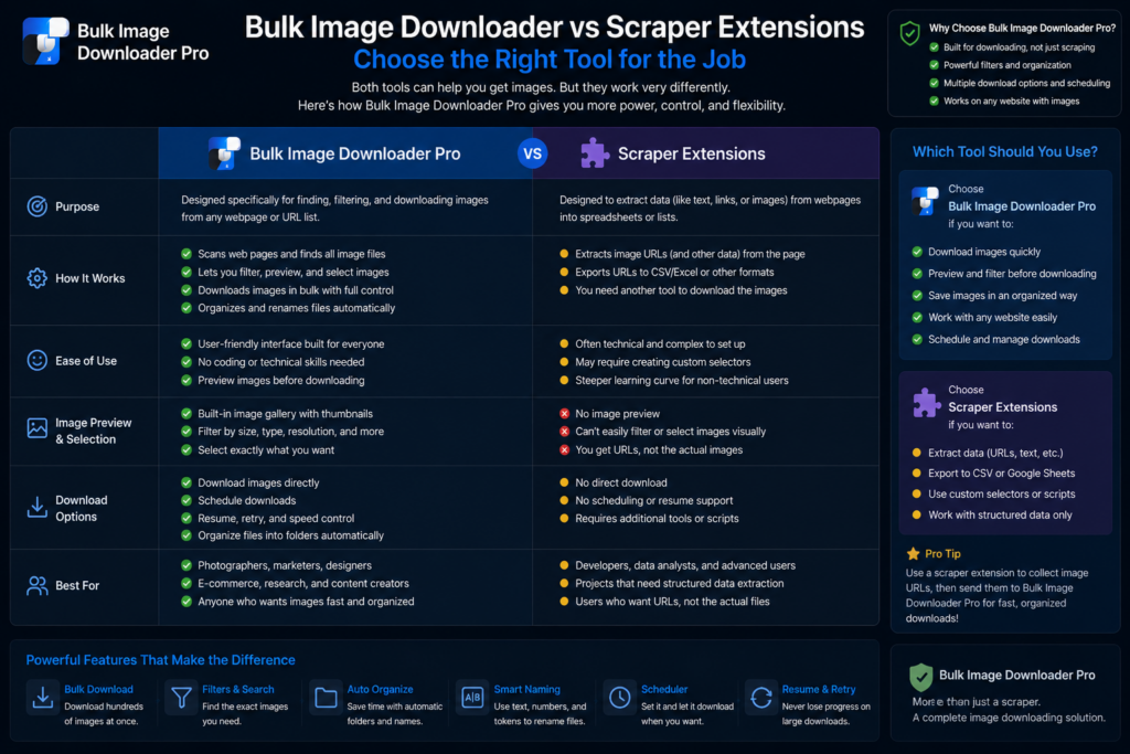 Bulk Image Downloader vs Scraper Extensions — Bulk Image Downloader Pro