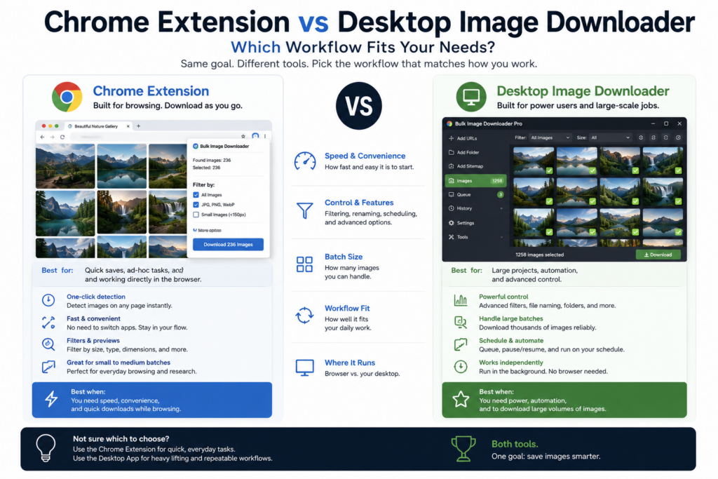 Chrome Extension vs Desktop Image Downloader — Which Workflow Fits