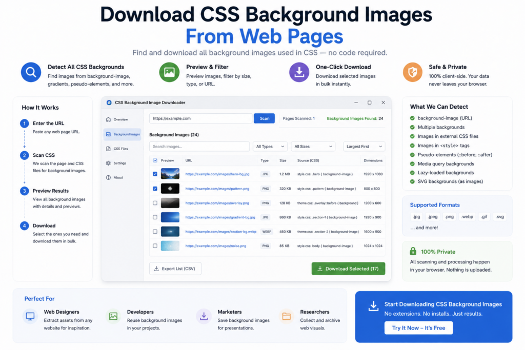 Download CSS Background Images From Web Pages