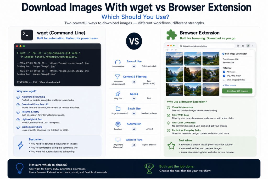 Download Images With wget vs Browser Extension — Which Should You Use