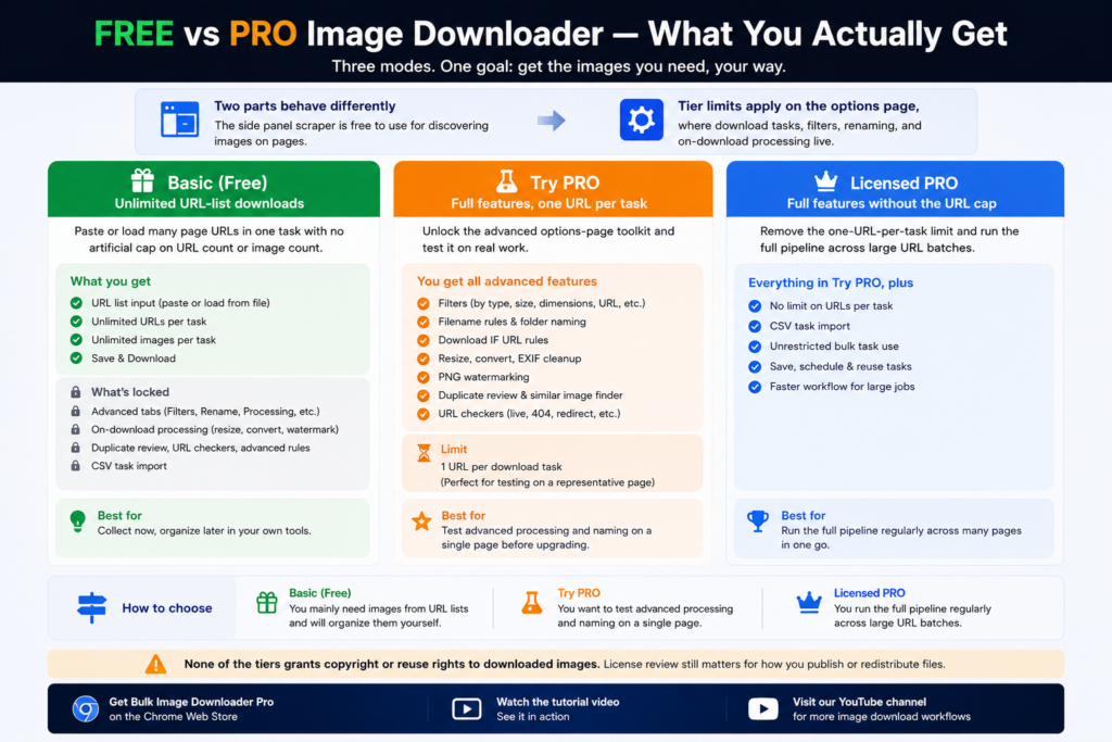 Free vs Pro Image Downloader — What Basic, Try PRO, and Licensed PRO Include