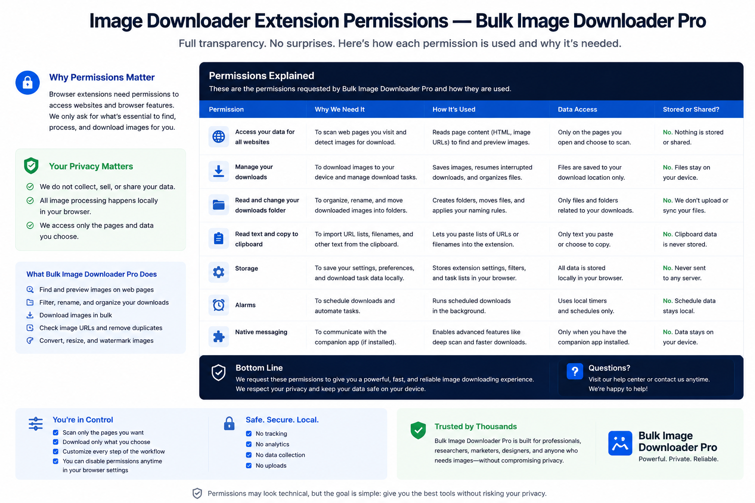 Image Downloader Extension Permissions — Bulk Image Downloader From URL List
