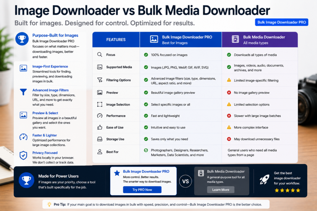 Image Downloader vs Bulk Media Downloader — Bulk Image Downloader Pro