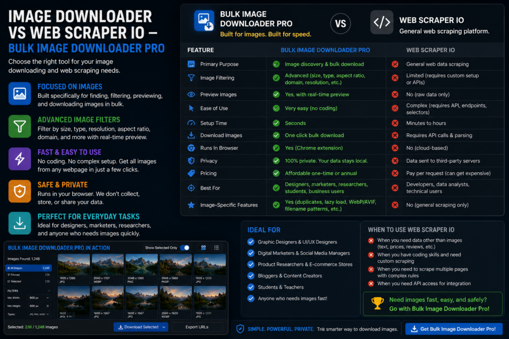 Image Downloader vs Web Scraper IO — Bulk Image Downloader Pro