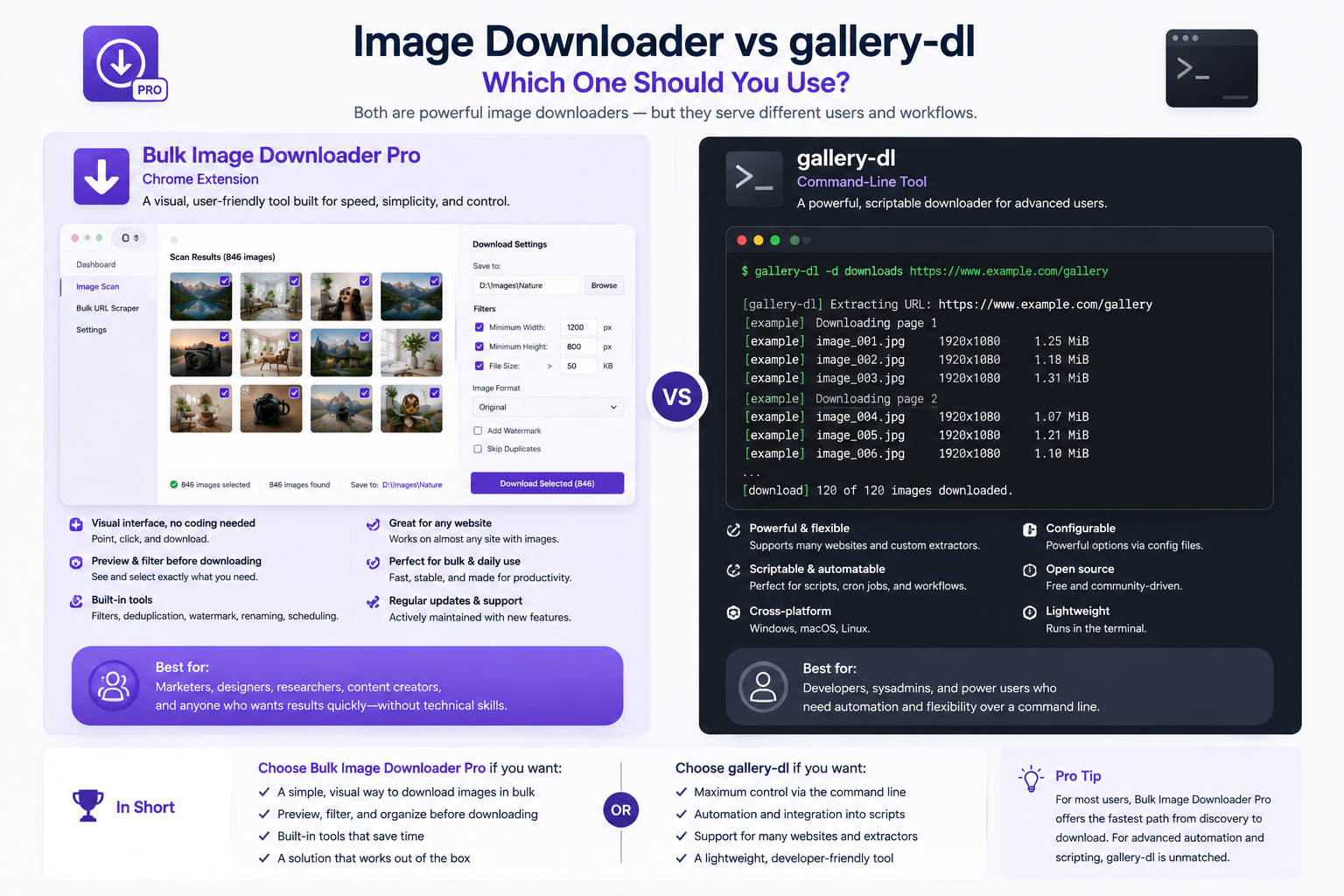 Image Downloader vs gallery-dl — Bulk Image Downloader From URL List