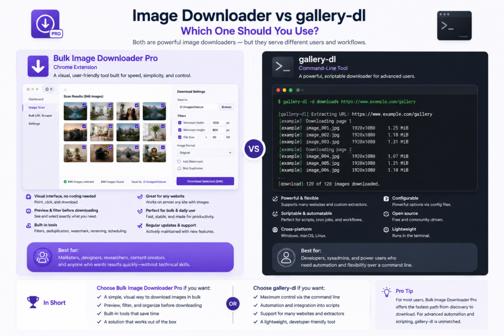 Image Downloader vs gallery-dl — Bulk Image Downloader Pro