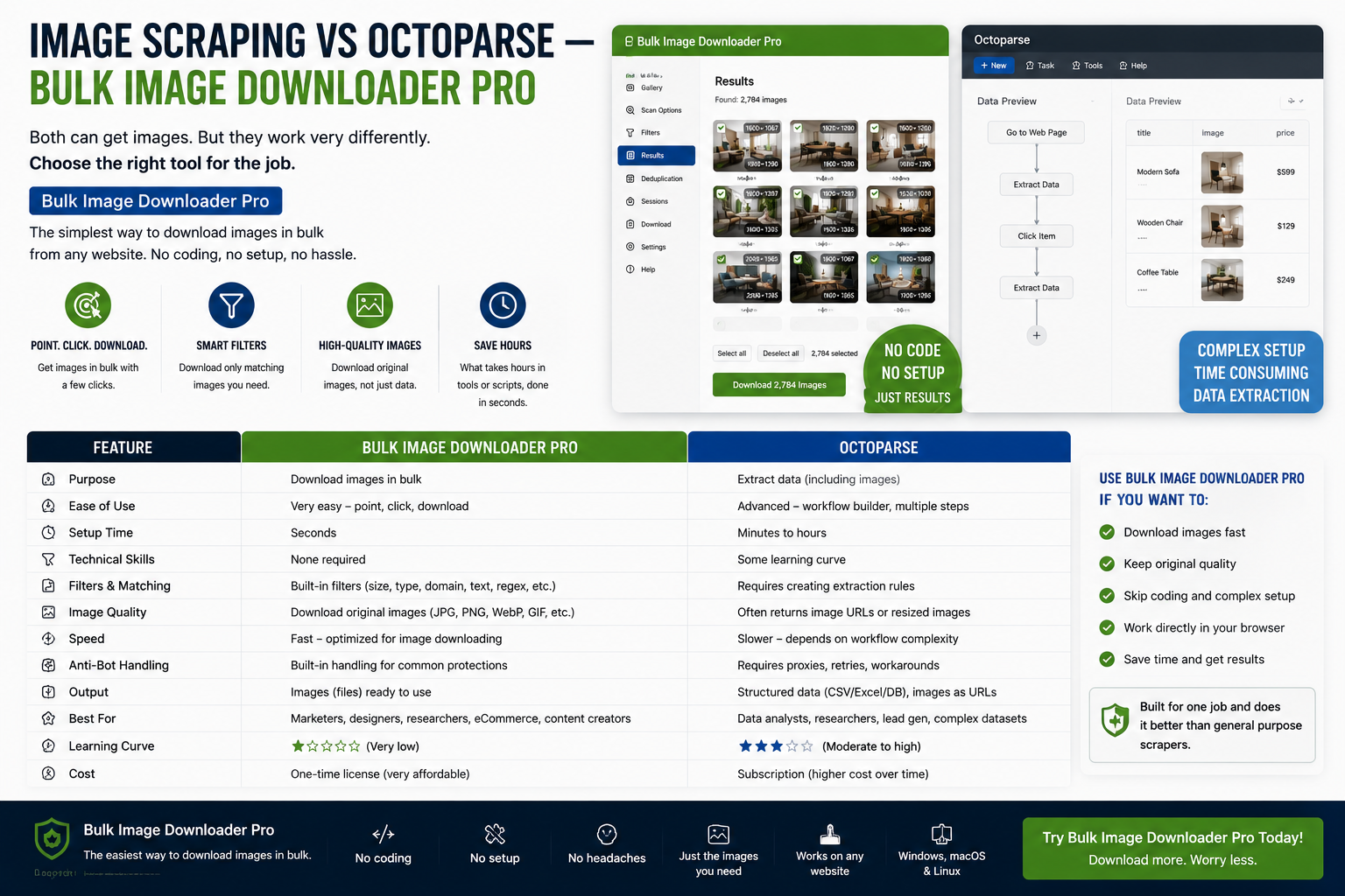 Image Scraping vs Octoparse — Bulk Image Downloader From URL List
