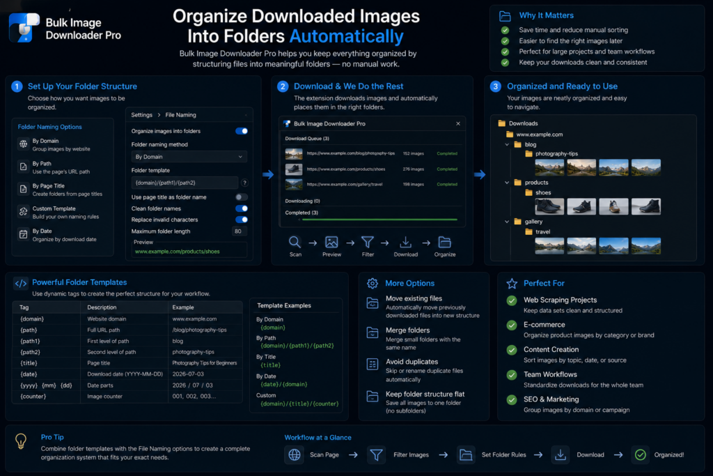 Organize Downloaded Images Into Folders Automatically